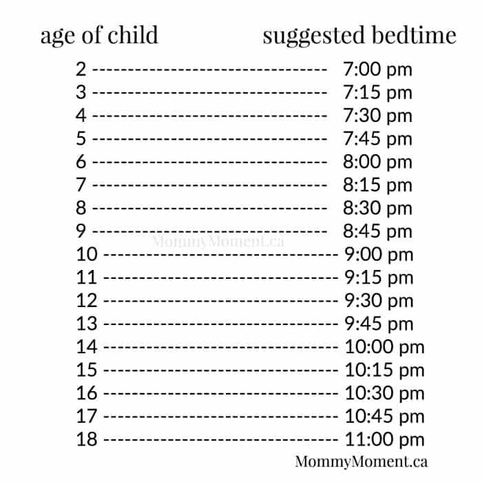 what time should my child go to bed? Here is a chart to help.