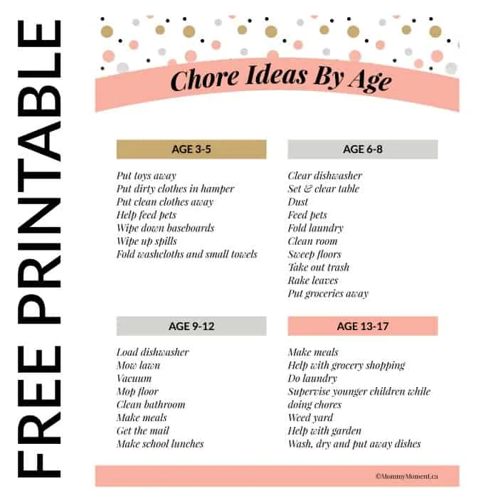 Chores by age free printable