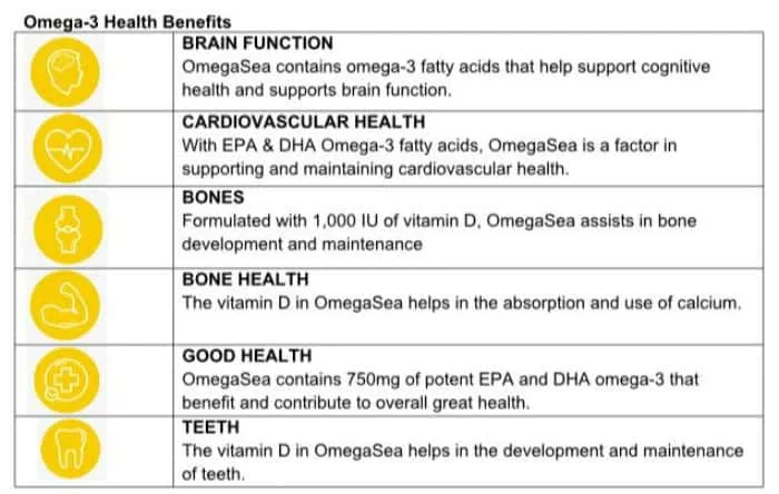 Omega-3 Benefits
